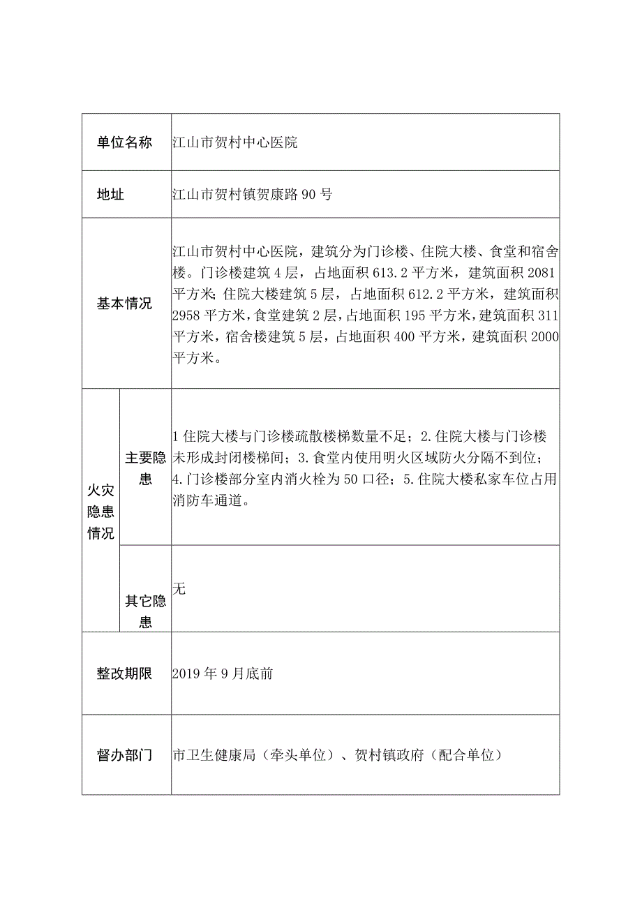 浙江金航钢管科技有限公司等4家重大火灾隐患挂牌督办明细表.docx_第2页