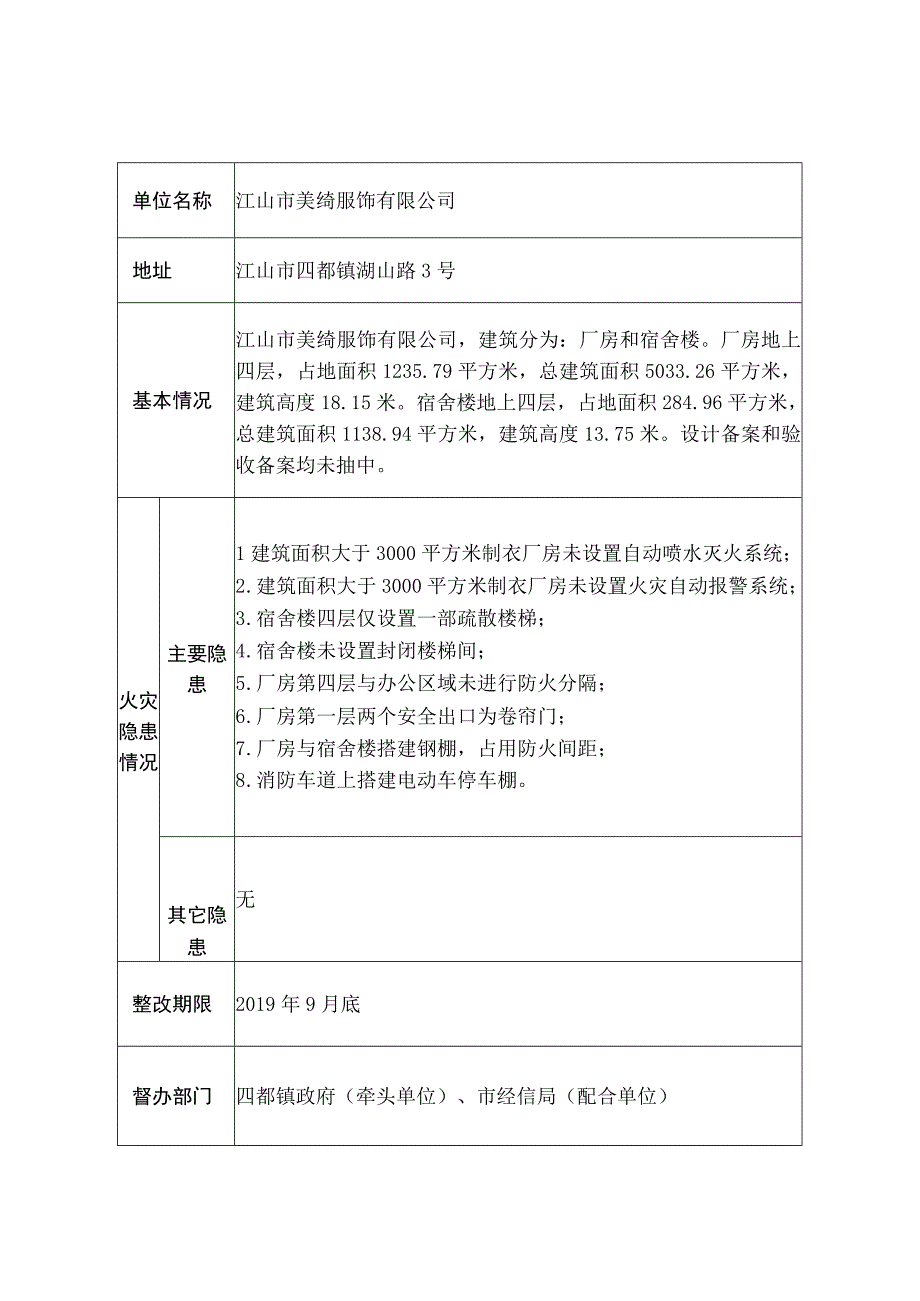 浙江金航钢管科技有限公司等4家重大火灾隐患挂牌督办明细表.docx_第3页