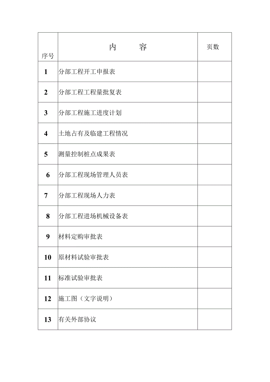 桥梁中桥上部构造预制和安装施工方案及开工报告.docx_第2页