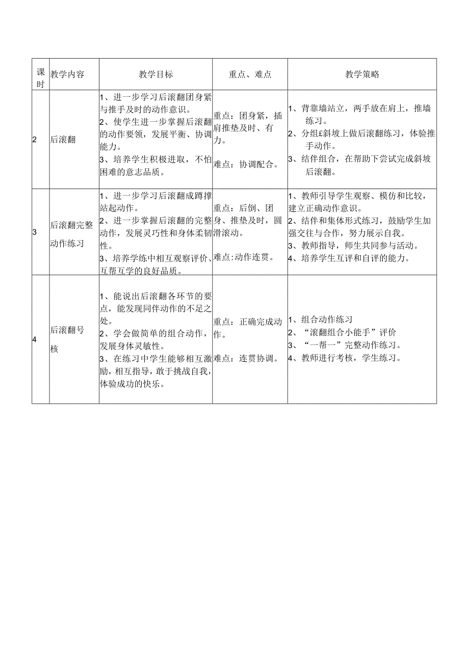 水平二三年级体育后滚翻教学设计及教案附单元教学计划.docx_第2页