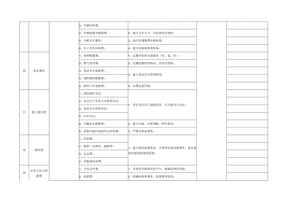 某公司行政费用管控规划.docx_第3页