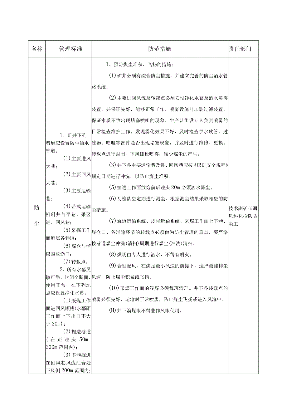 某煤矿生产系统安全风险管控措施表防尘.docx_第1页