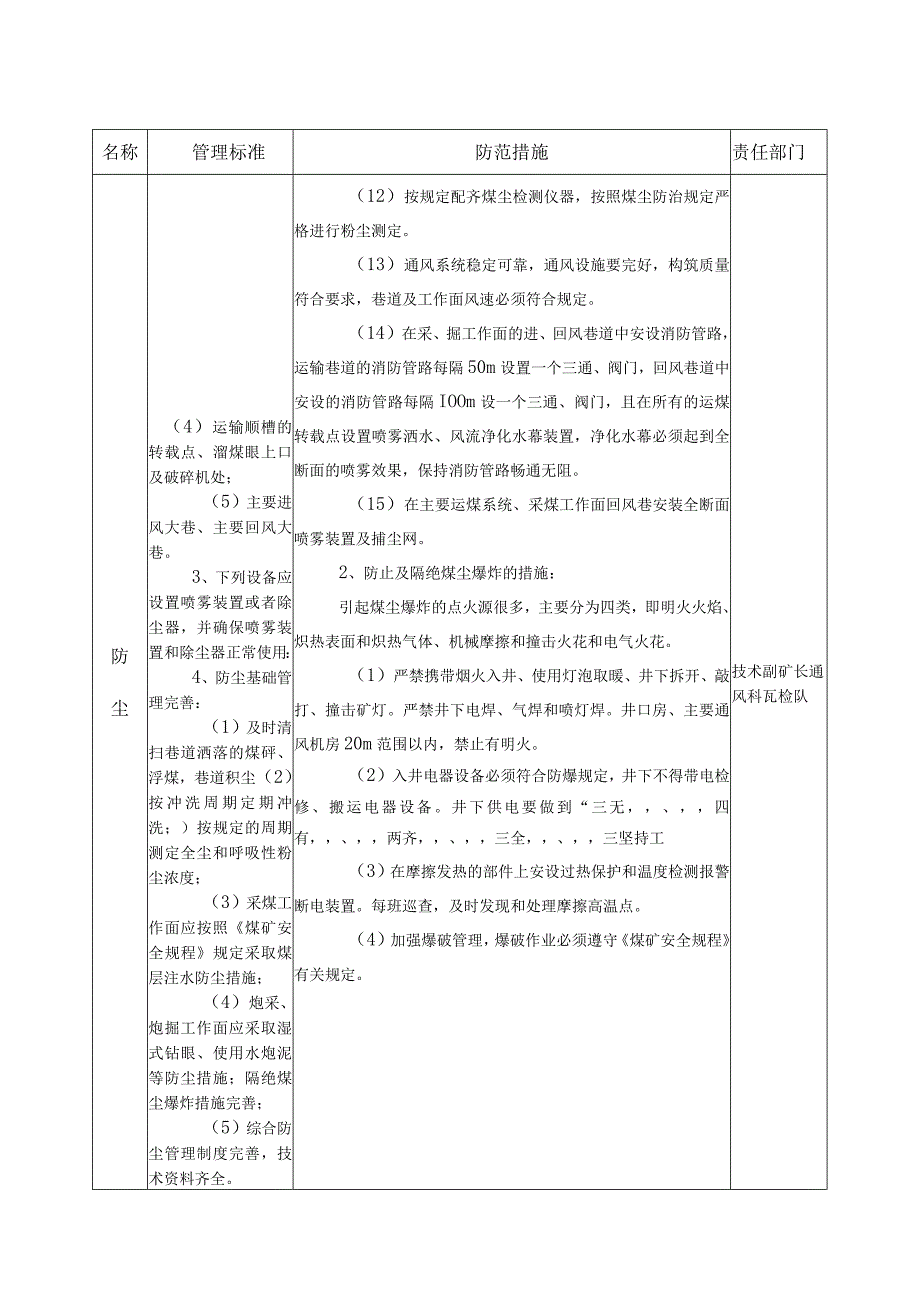 某煤矿生产系统安全风险管控措施表防尘.docx_第2页