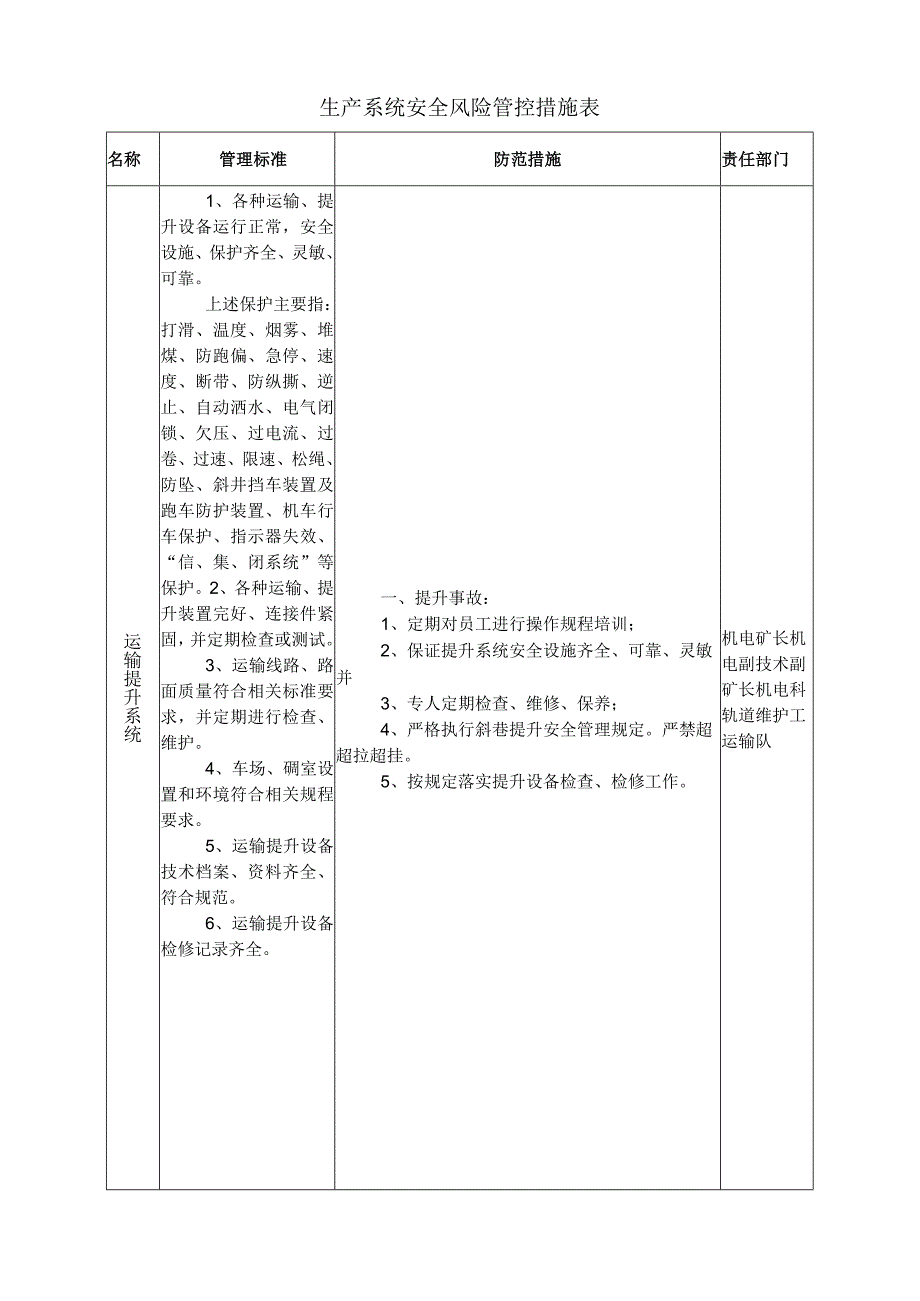 某煤矿运输提升系统安全风险管控措施表.docx_第1页