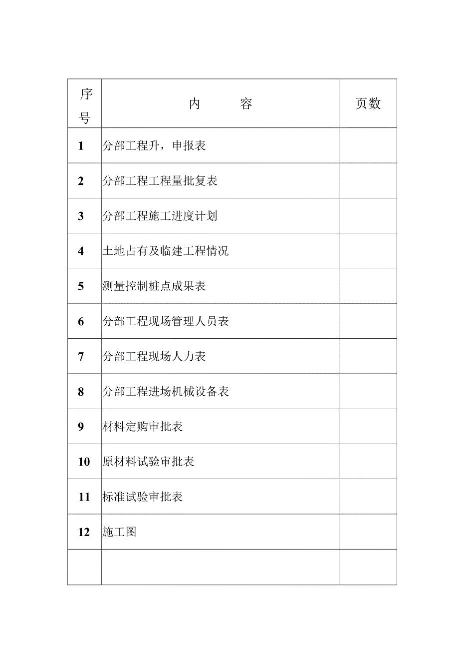 桥梁锥坡防护工程施工方案及开工报告.docx_第2页