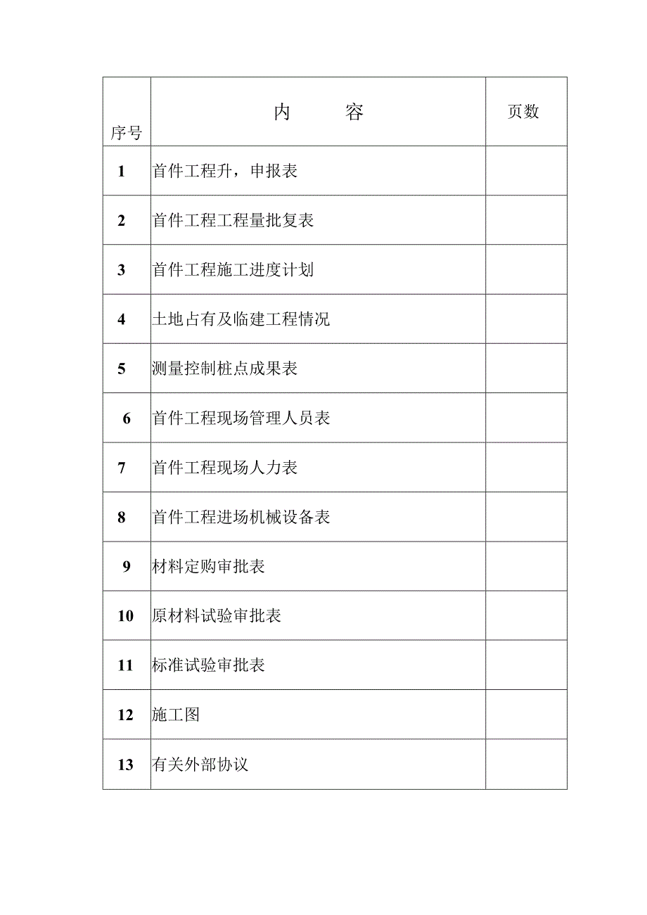 桥梁盖梁首件工程施工方案和开工报告.docx_第2页