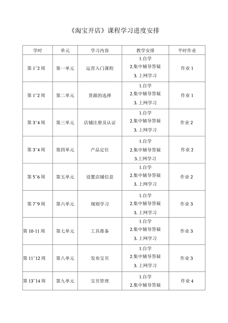 淘宝开店课程学习进度安排.docx_第1页