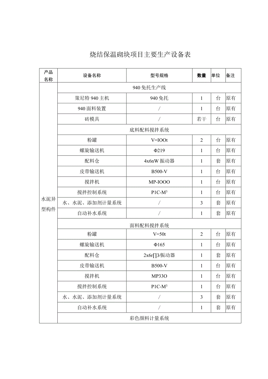 烧结保温砌块项目主要生产设备表.docx_第1页