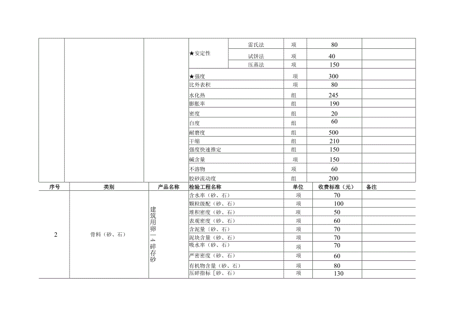 湖北省检验试验费收费标准..docx_第3页