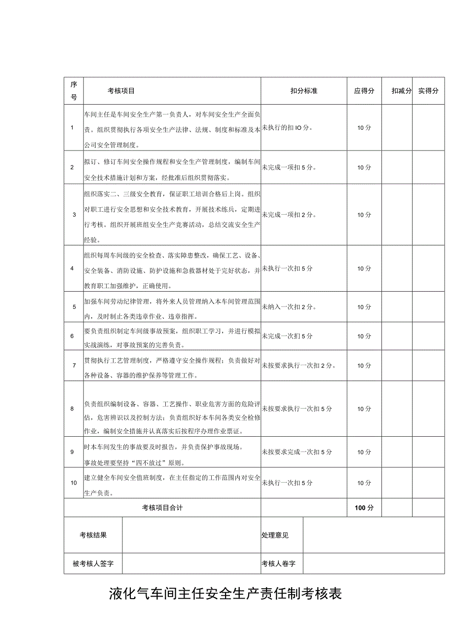 液化气车间主任安全生产责任制考核表.docx_第1页