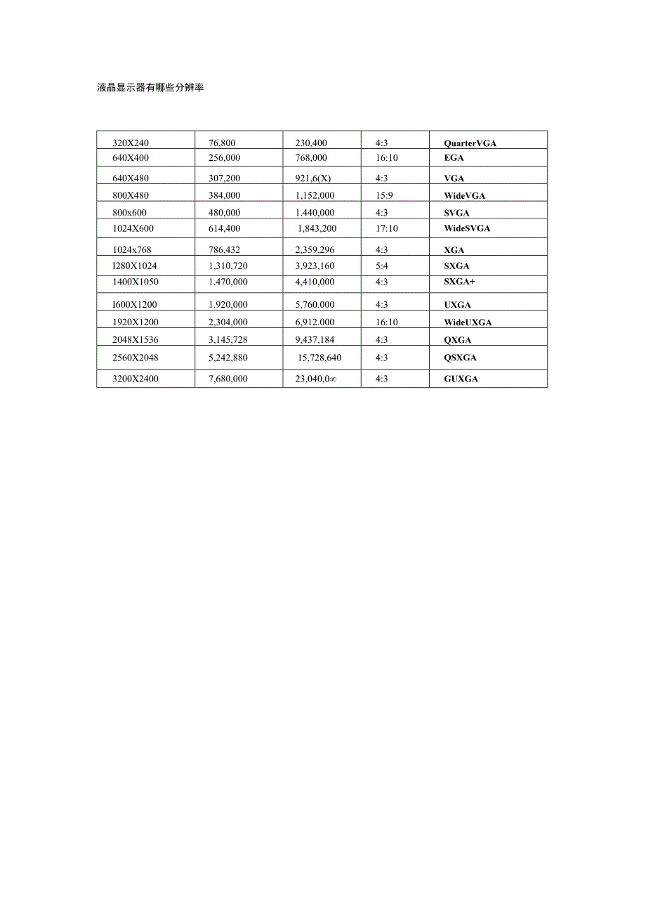 液晶显示器有哪些分辨率.docx_第1页