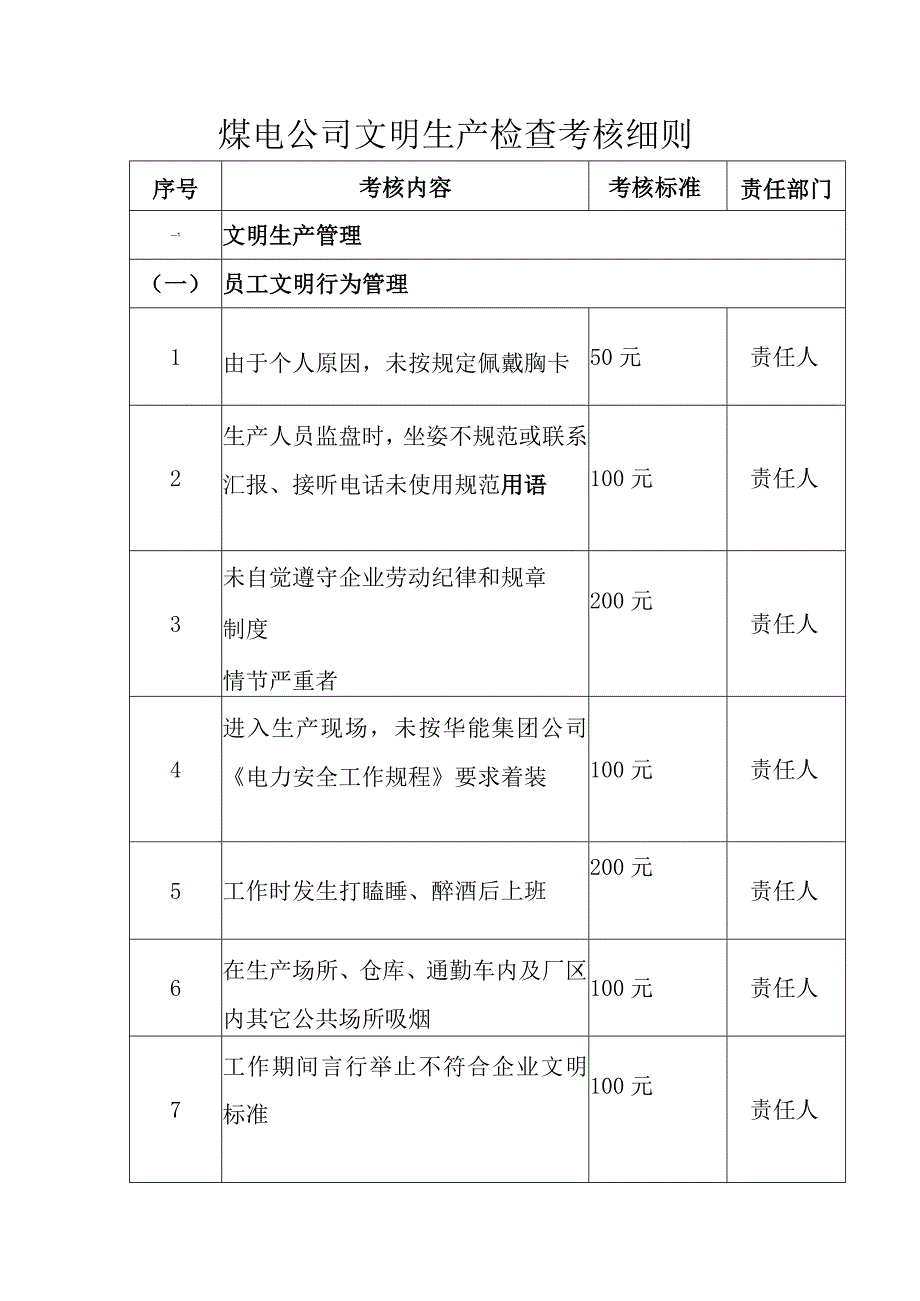 煤电公司文明生产检查考核细则.docx_第1页