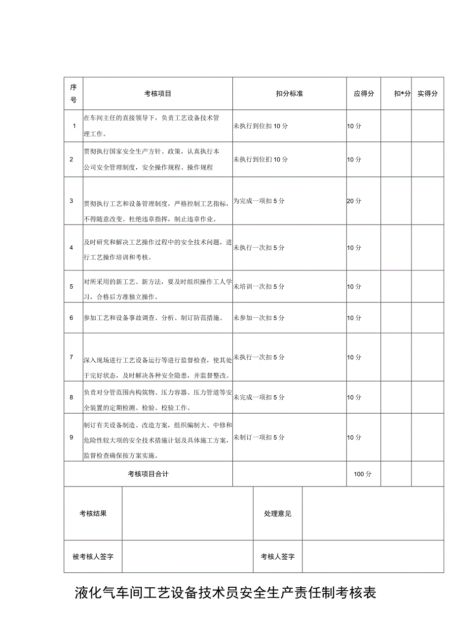 液化气车间工艺设备技术员安全生产责任制考核表.docx_第1页