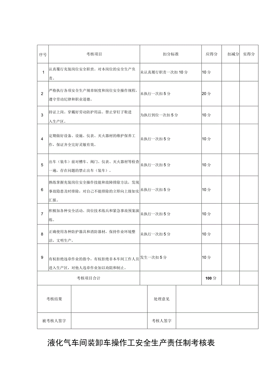 液化气车间装卸车操作工安全生产责任制考核表.docx_第1页