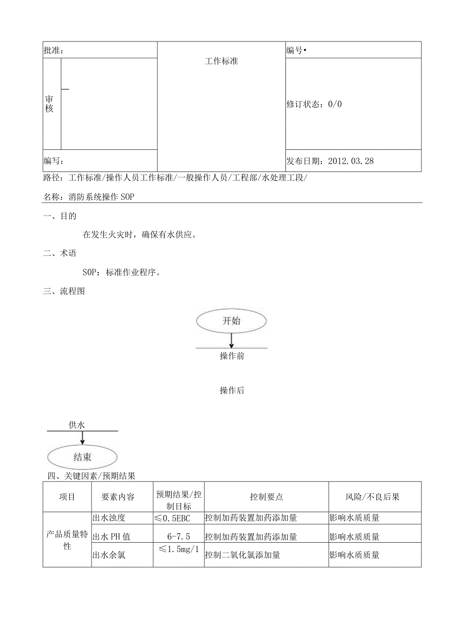 消防系统操作SOP(新厂0).docx_第1页