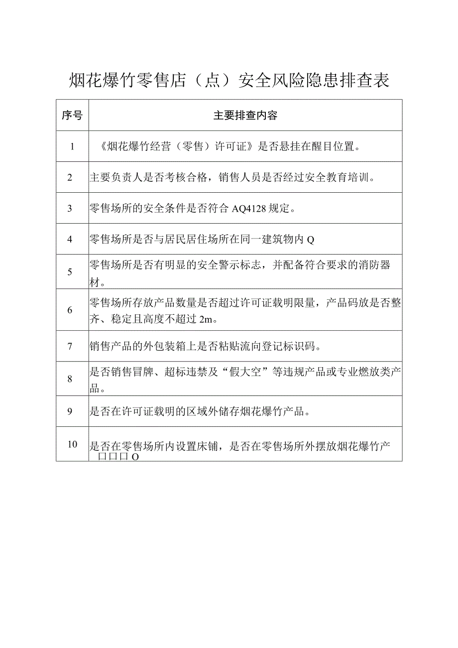 烟花爆竹零售店（点）安全风险隐患排查表..docx_第1页