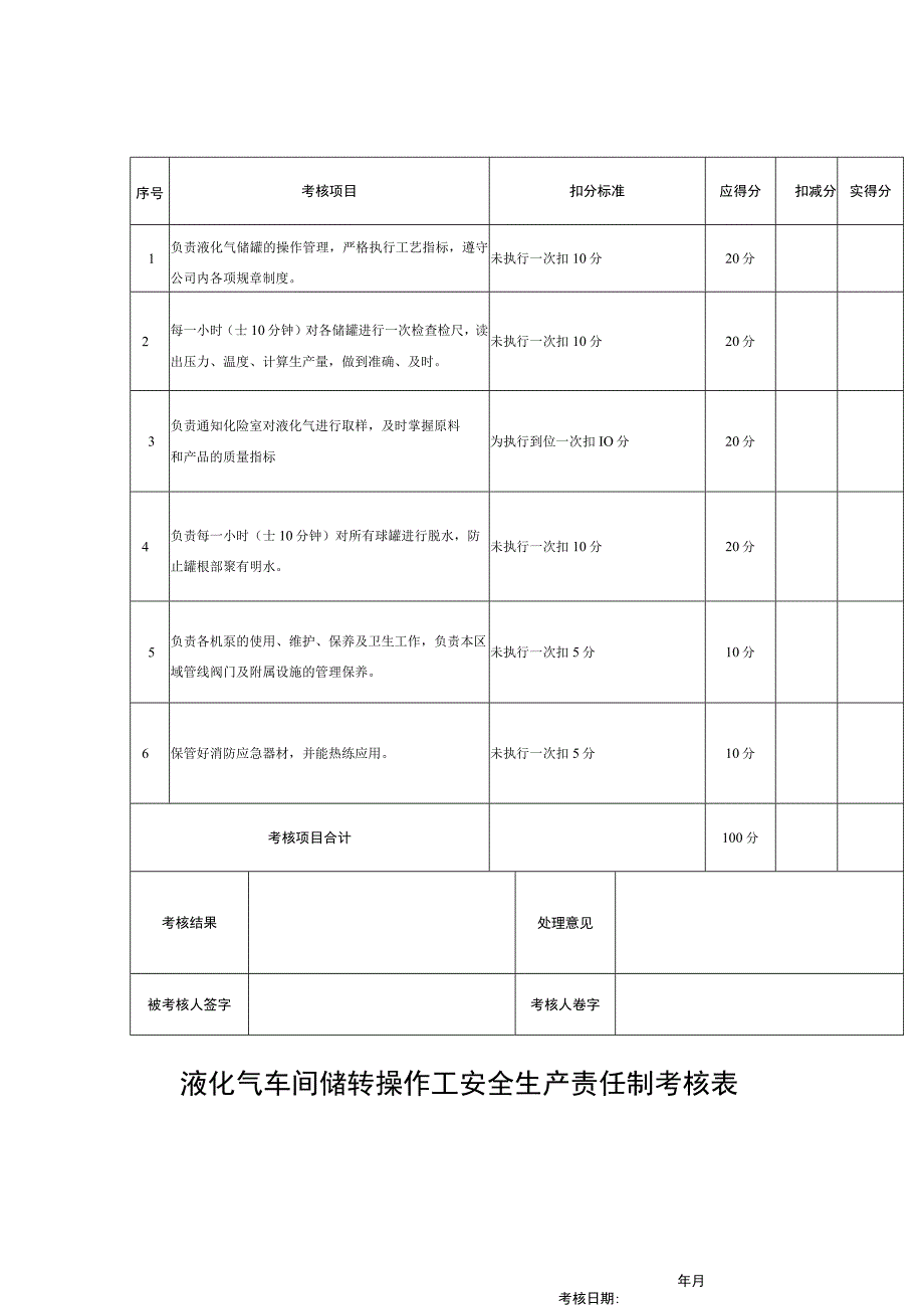 液化气车间储转操作工安全生产责任制考核表.docx_第1页