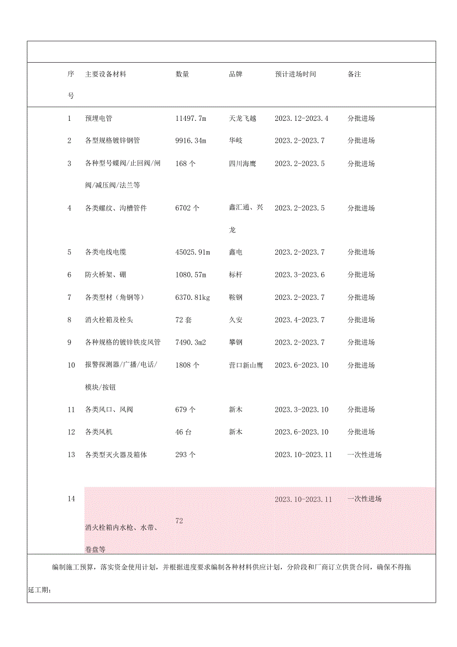 消防安装工程技术交底（公司级对班组级）.docx_第2页