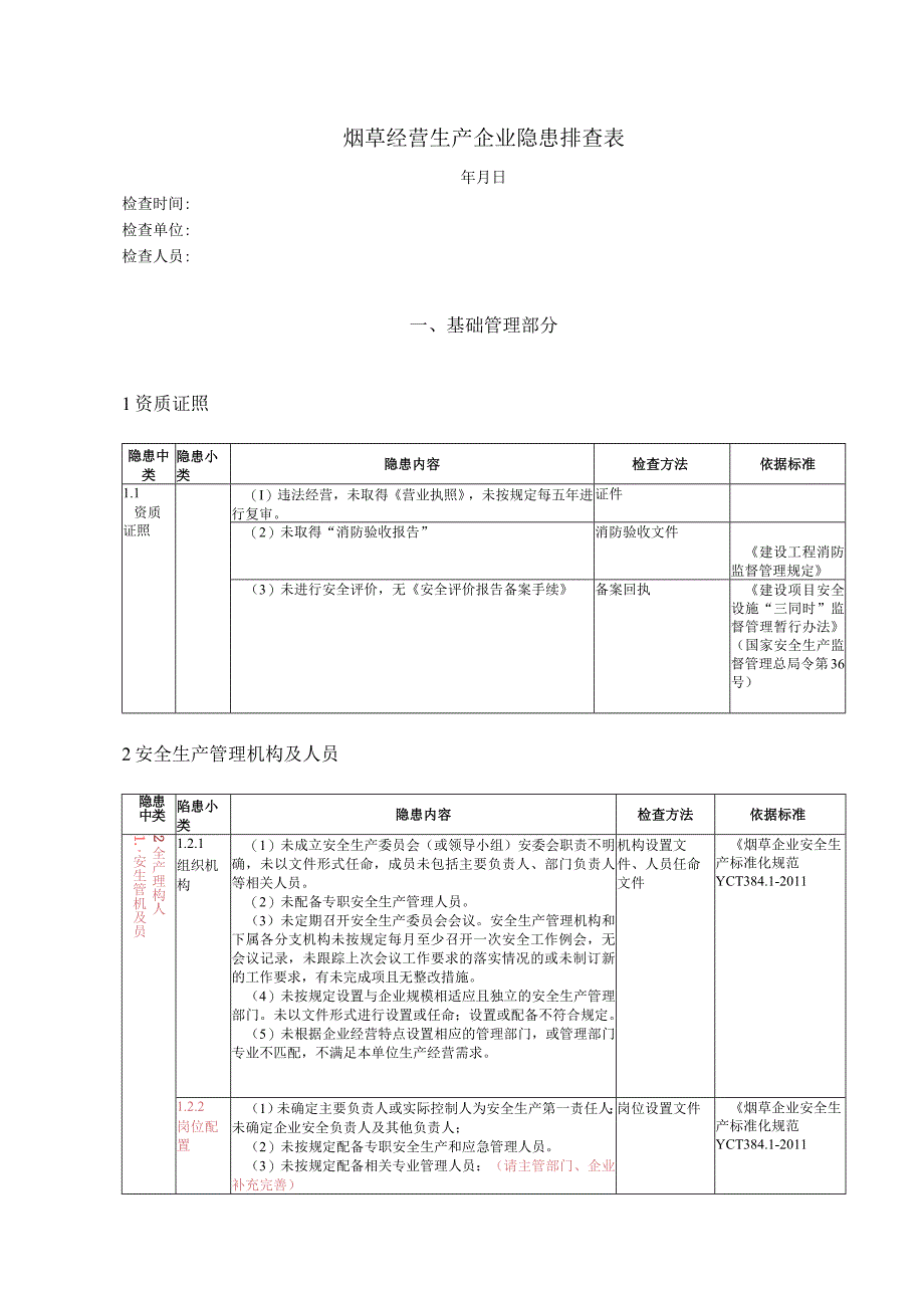 烟草经营企业隐患排查.docx_第1页