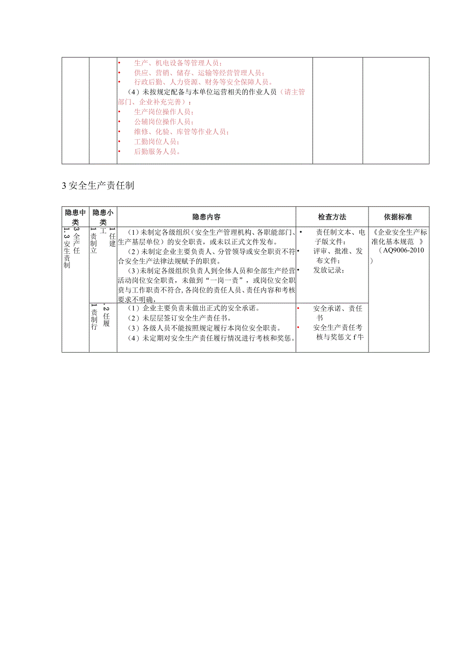 烟草经营企业隐患排查.docx_第2页