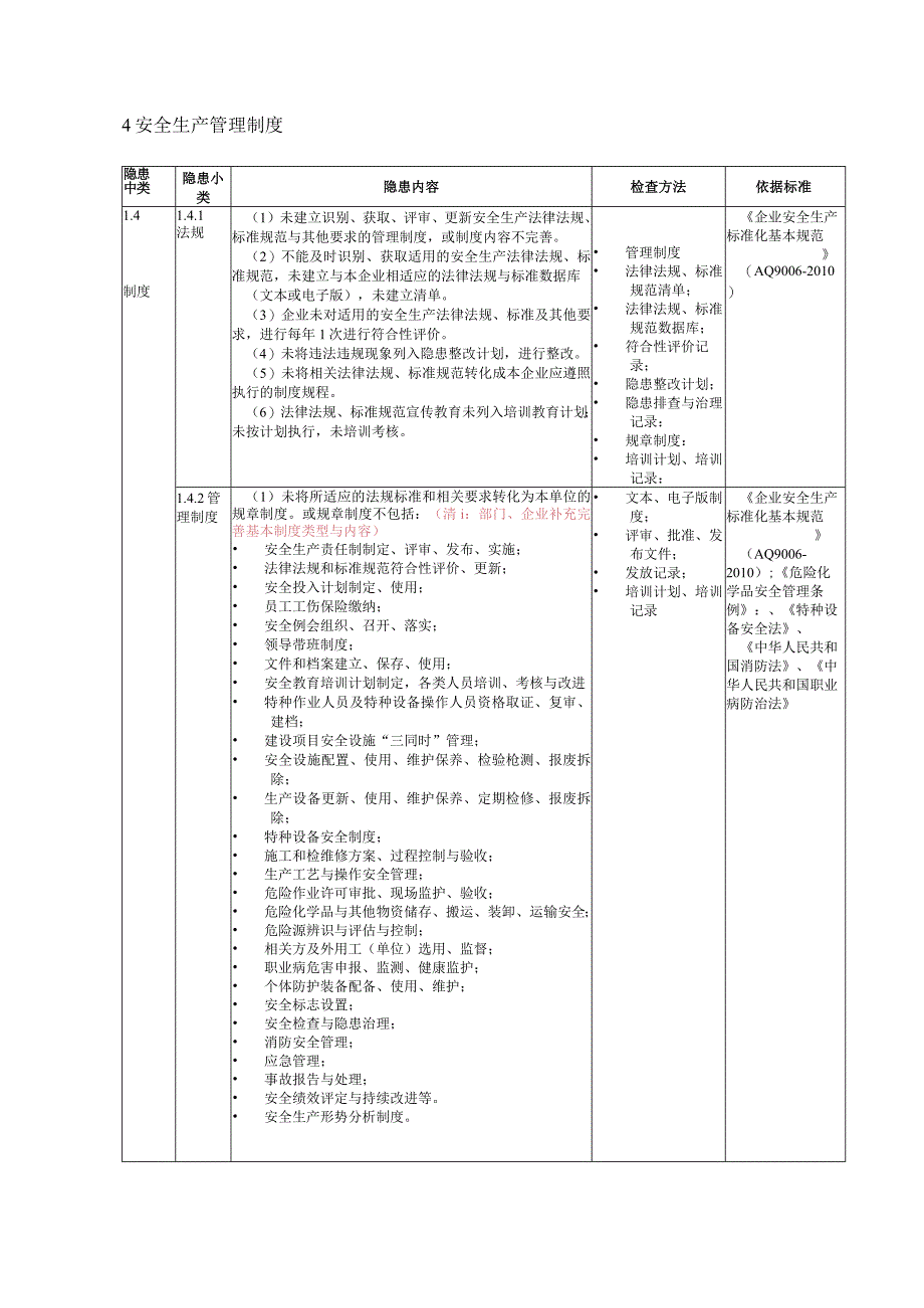 烟草经营企业隐患排查.docx_第3页