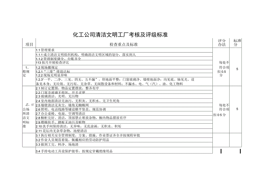 清洁文明工厂考核及评分标准.docx_第1页