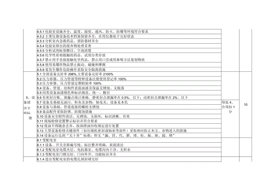 清洁文明工厂考核及评分标准.docx_第3页