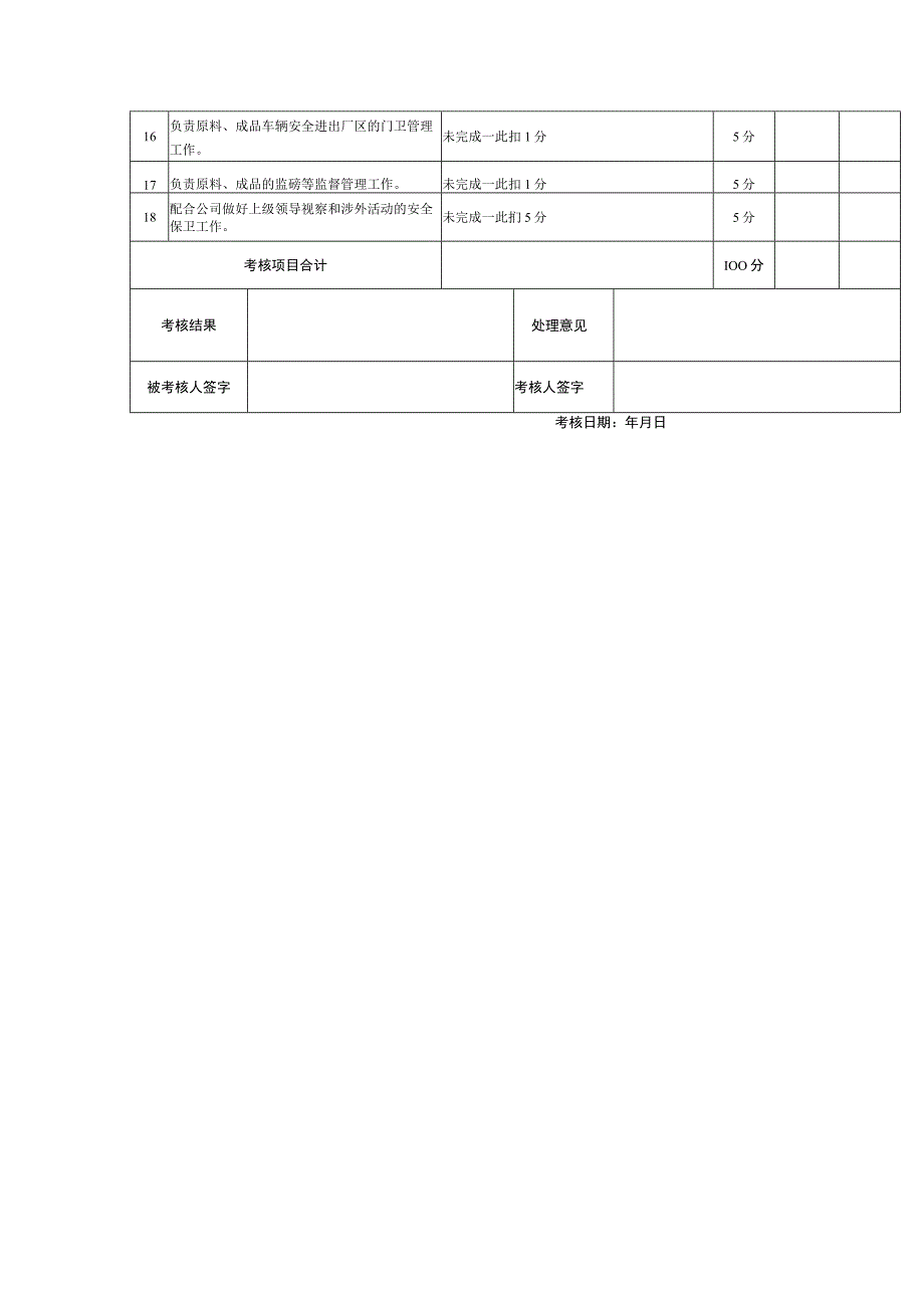 消防保卫部安全生产责任制考核表.docx_第2页