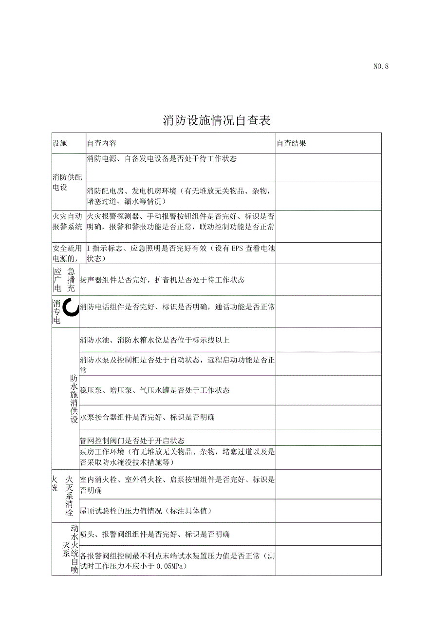 消防设施情况自查表.docx_第1页