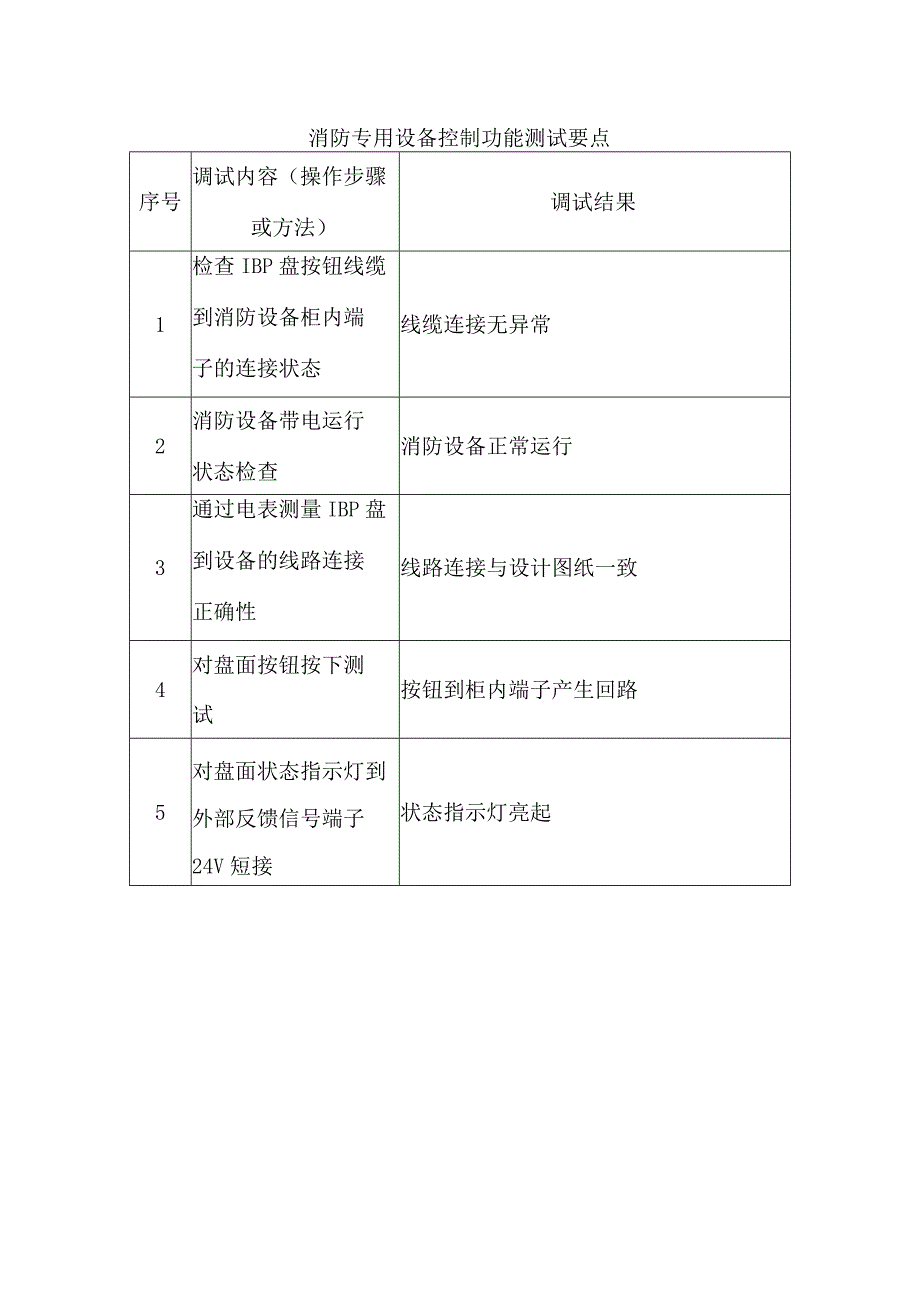 消防专用设备控制功能测试要点.docx_第1页