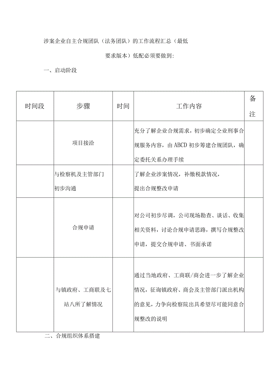 涉案企业自主合规团队全流程工作计划.docx_第1页