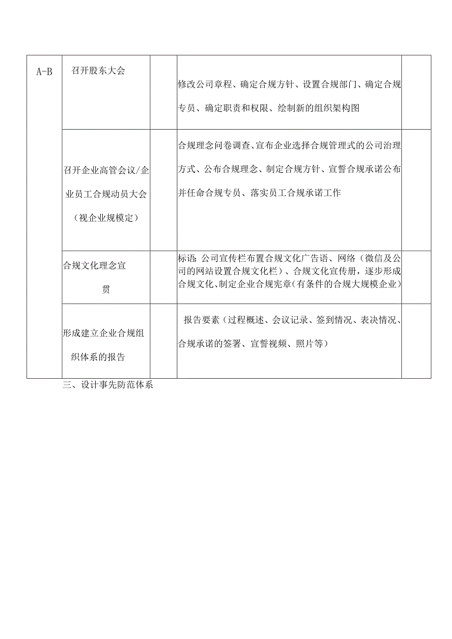 涉案企业自主合规团队全流程工作计划.docx_第2页