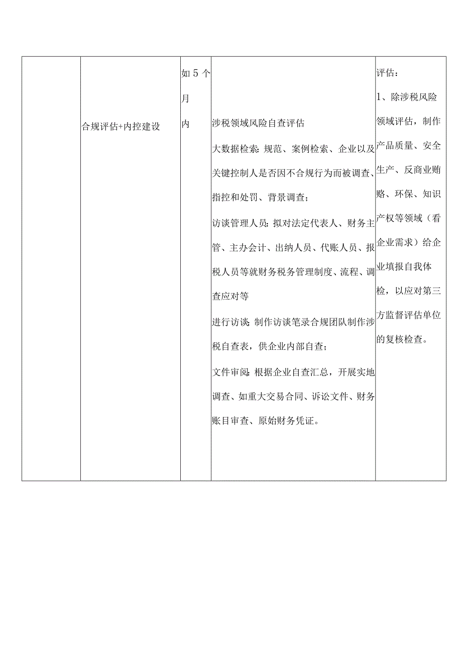 涉案企业自主合规团队全流程工作计划.docx_第3页