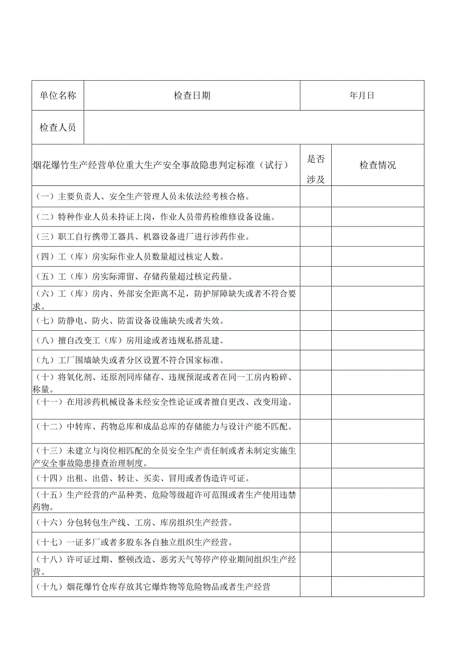 烟花爆竹生产经营单位重大生产安全事故隐患判定标准试行含检查表.docx_第3页