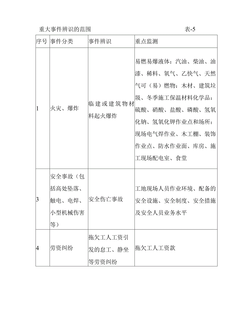 消防水系统改造项目工程施工应急预案.docx_第2页