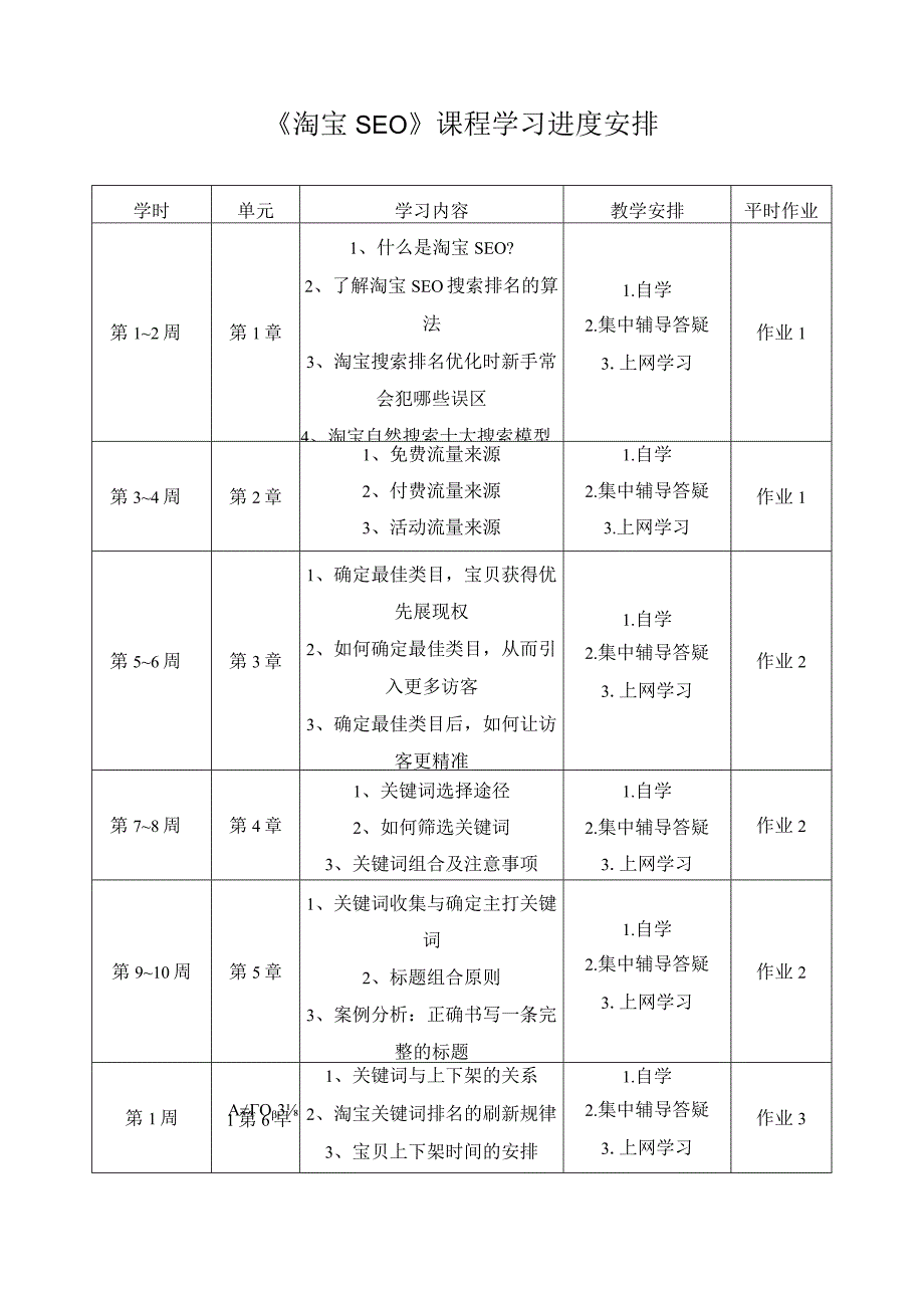 淘宝SEO课程学习进度安排.docx_第1页