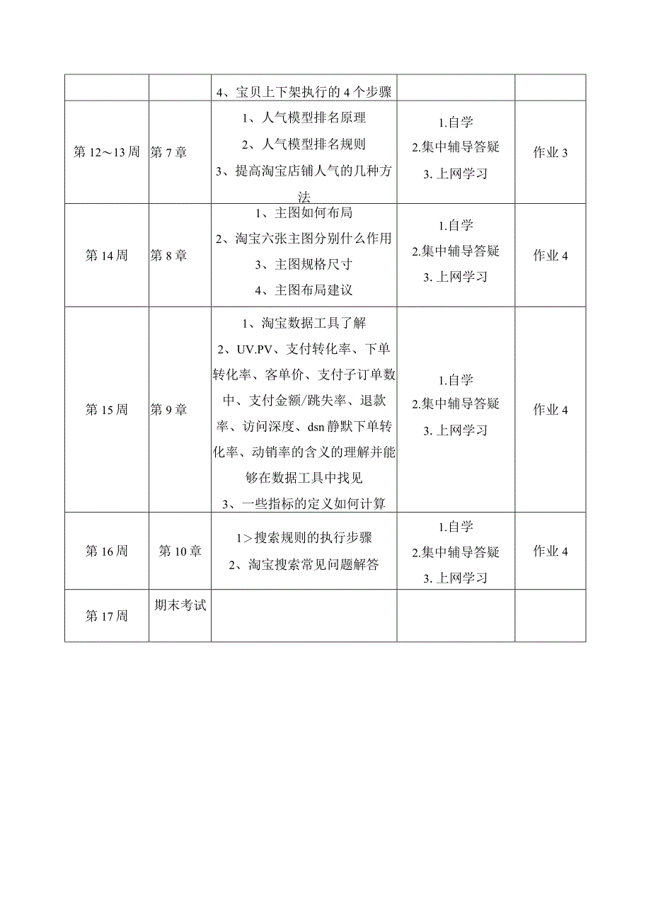 淘宝SEO课程学习进度安排.docx_第2页