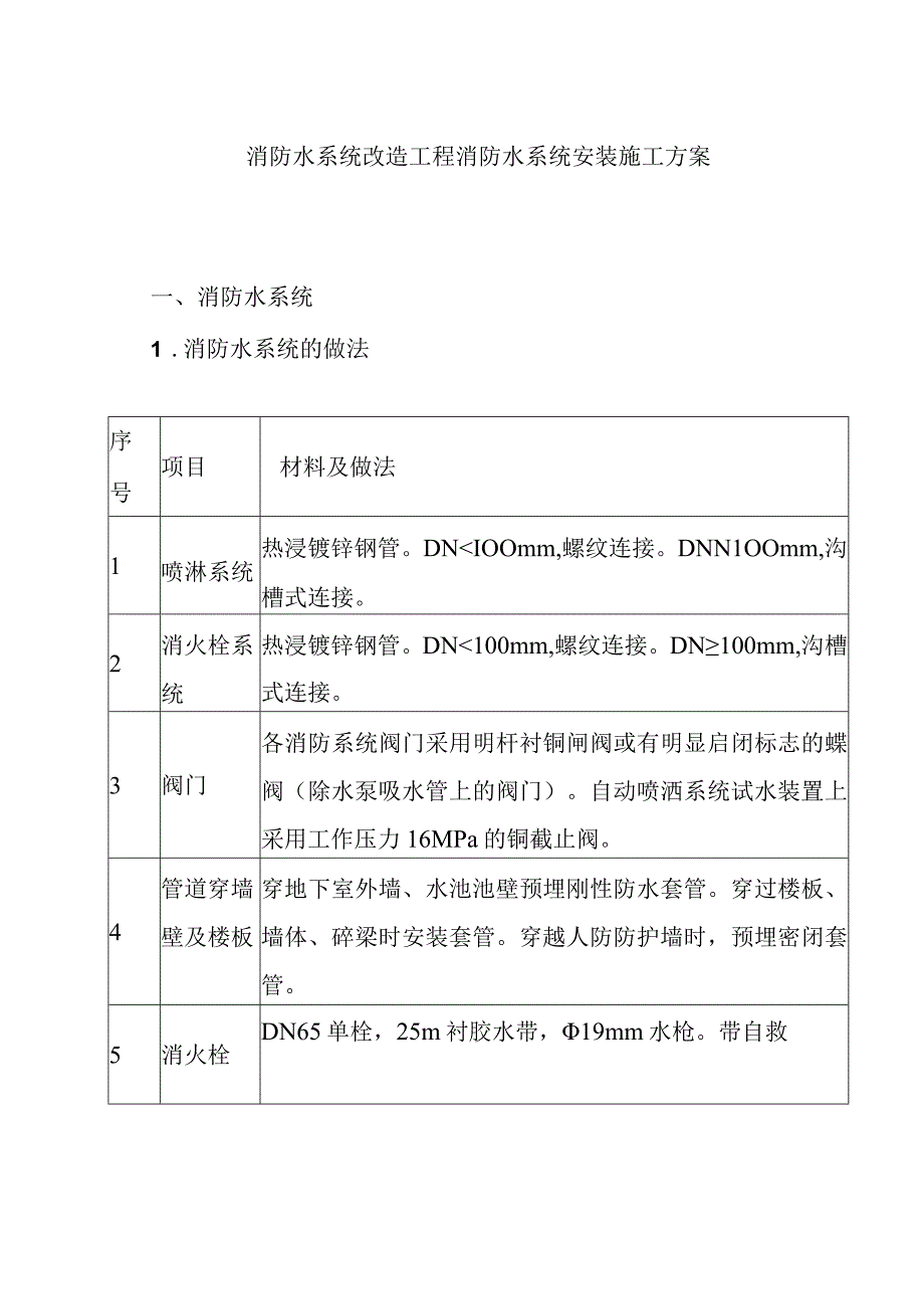 消防水系统改造工程消防水系统安装施工方案.docx_第1页