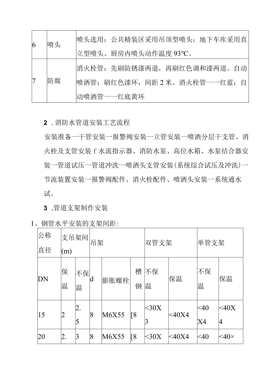 消防水系统改造工程消防水系统安装施工方案.docx_第2页