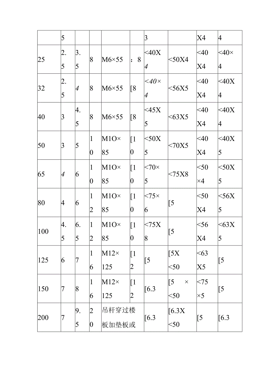 消防水系统改造工程消防水系统安装施工方案.docx_第3页