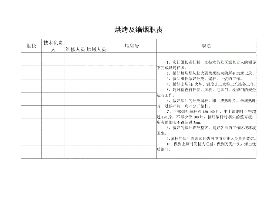 烤烟采收烘烤管理工作职责及制度.docx_第1页