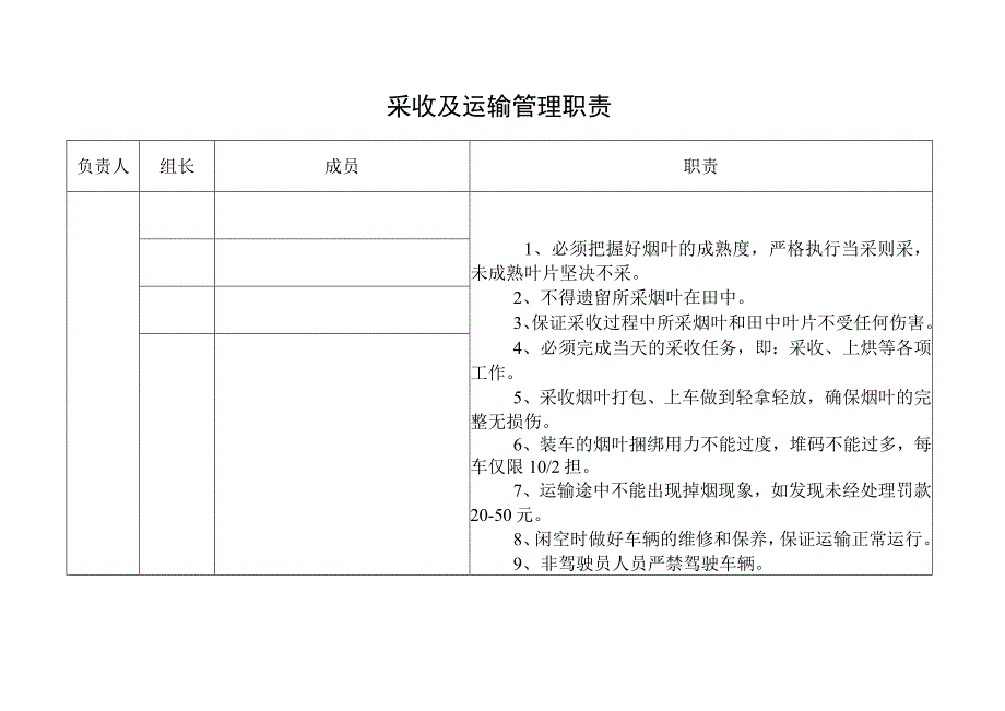 烤烟采收烘烤管理工作职责及制度.docx_第2页