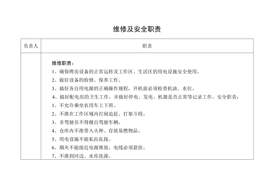 烤烟采收烘烤管理工作职责及制度.docx_第3页