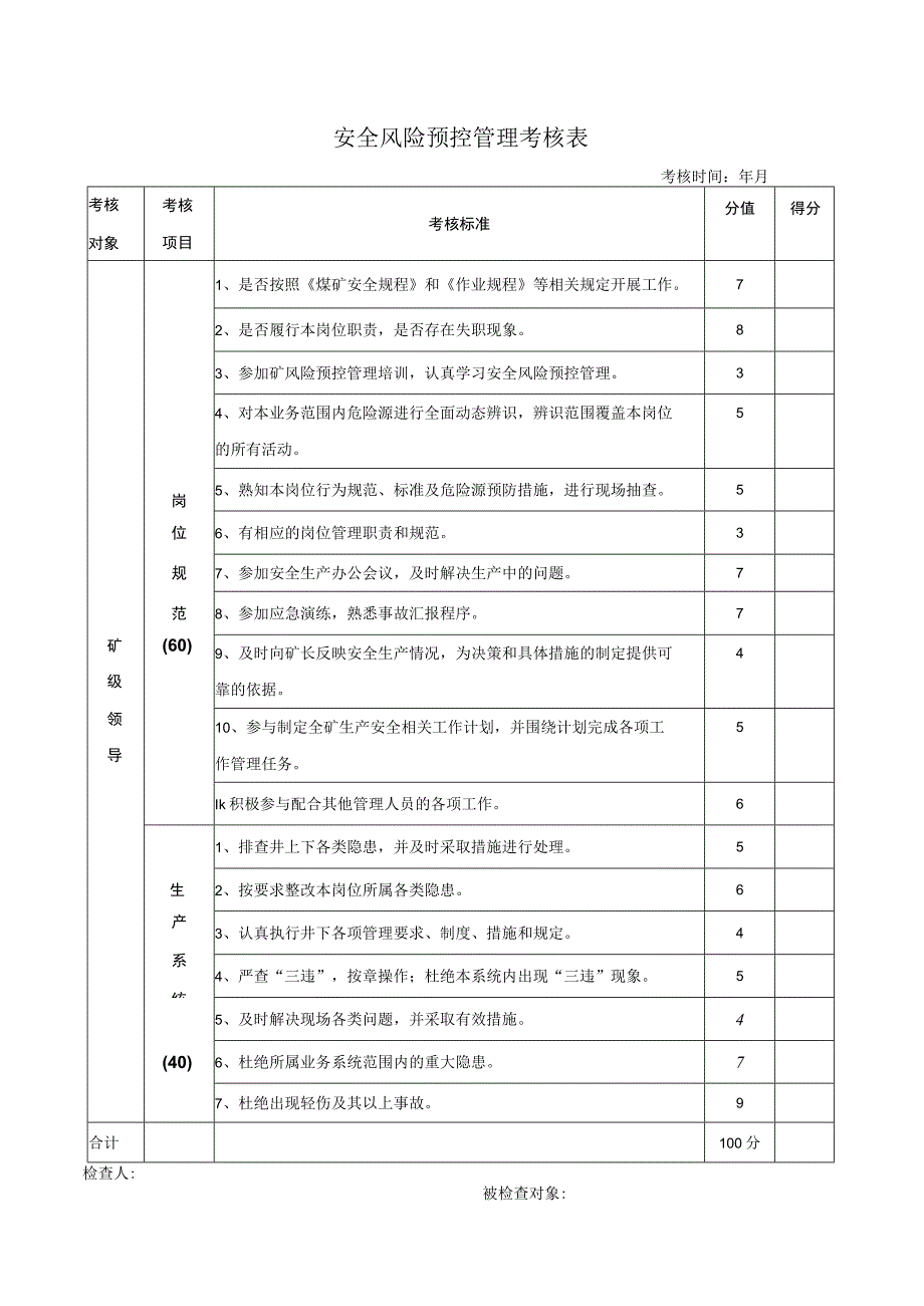 煤矿安全风险预控管理考核表矿级领导.docx_第1页