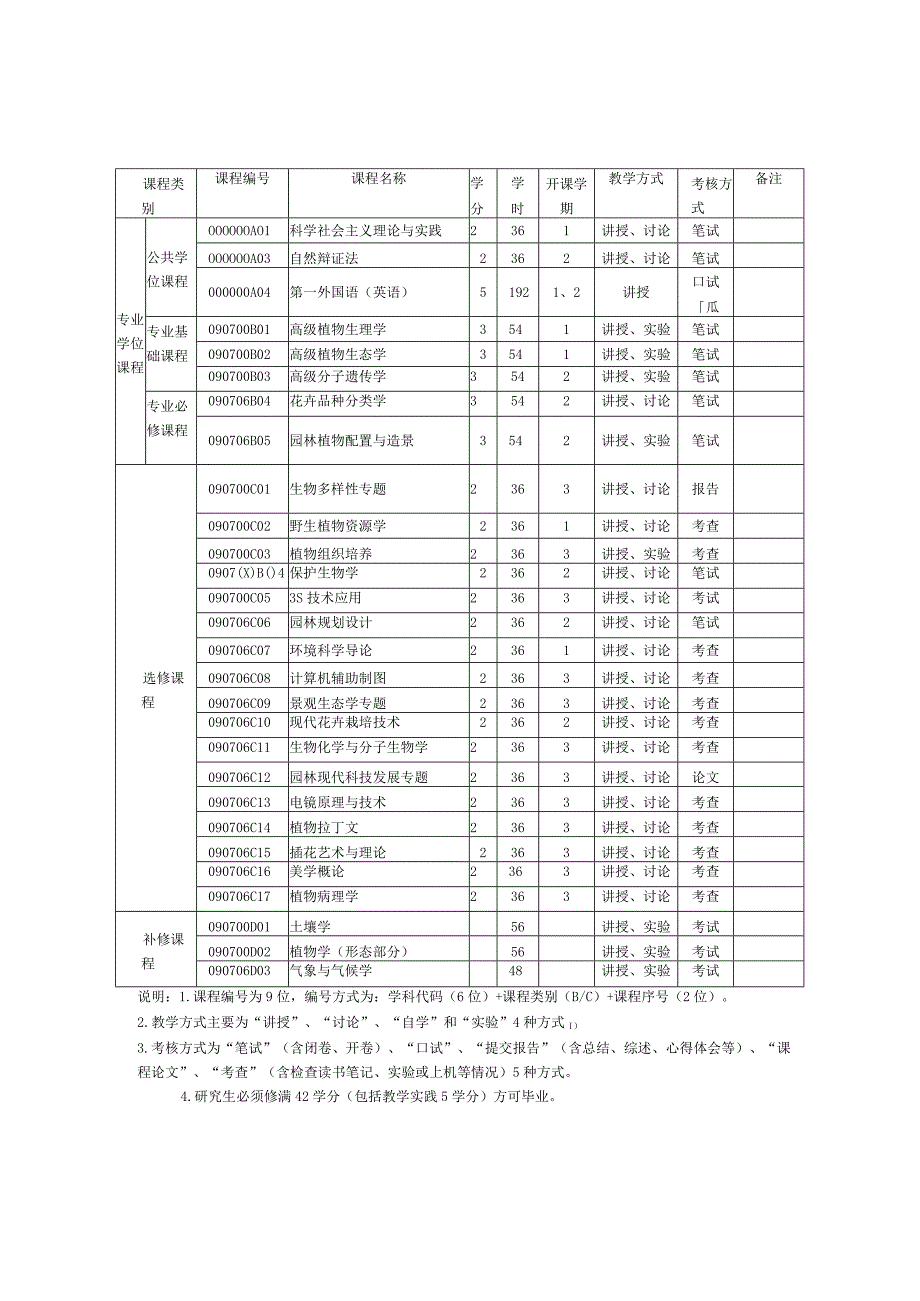 湖北民族学院关于制订硕士研究生培养方案的暂行规定.docx_第3页