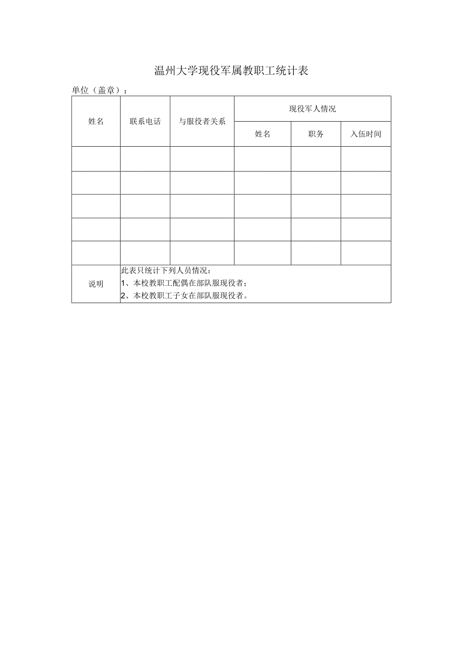 温州大学现役军属教职工统计表.docx_第1页