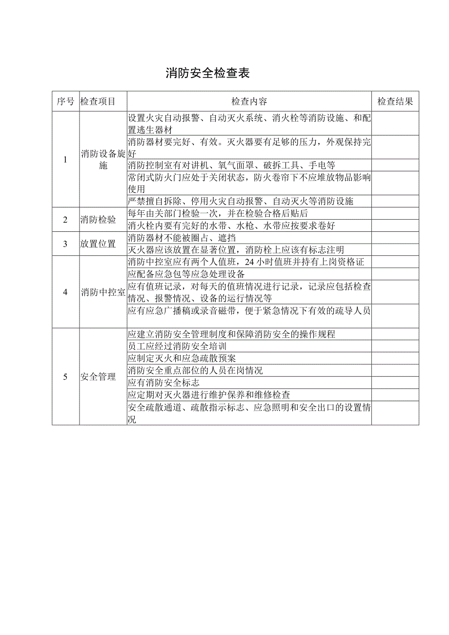 消防安全检查表.docx_第1页