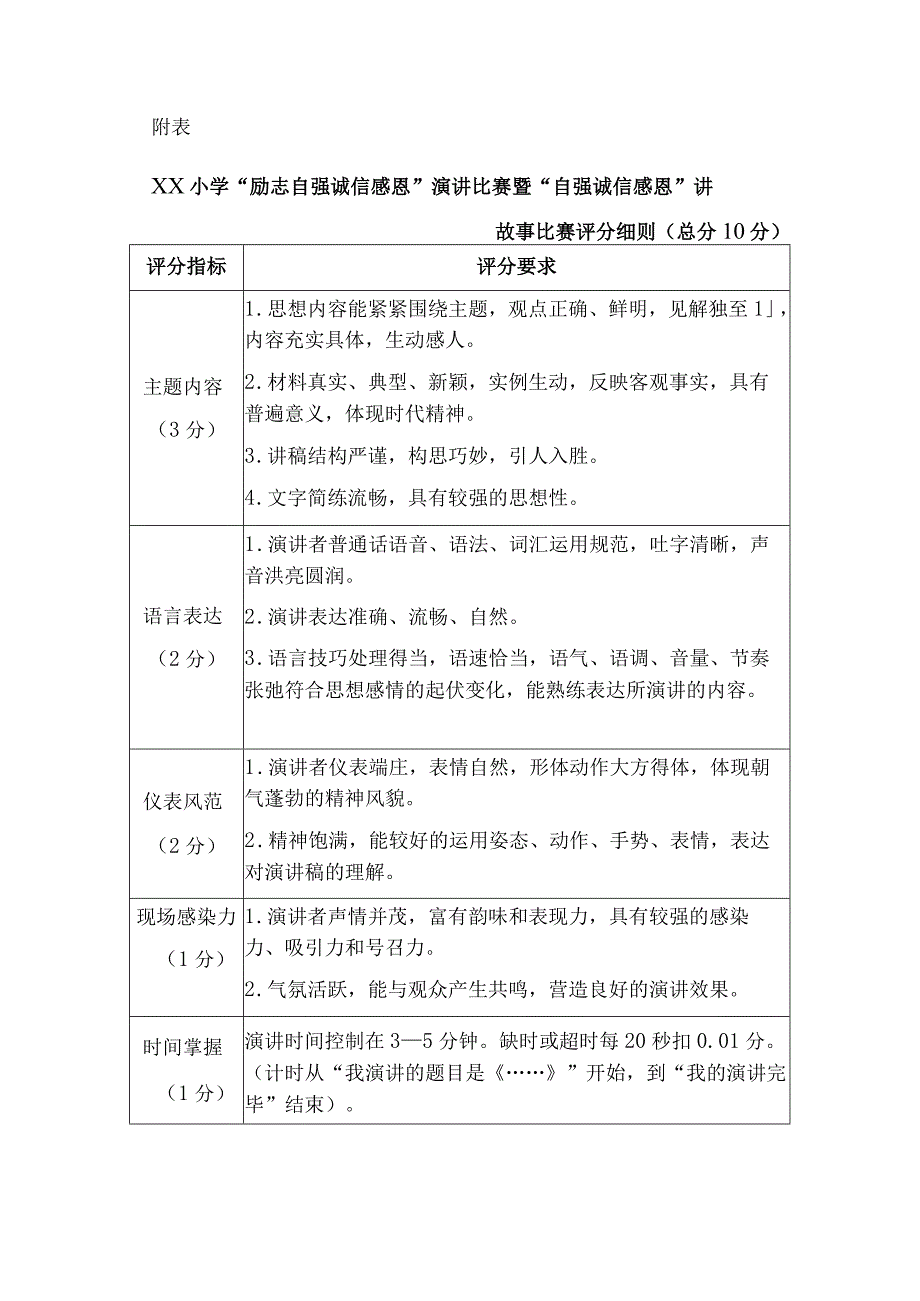 演讲决赛方案.docx_第3页