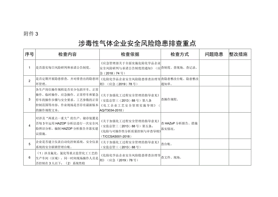 涉毒性气体企业安全风险隐患排查表.docx_第1页