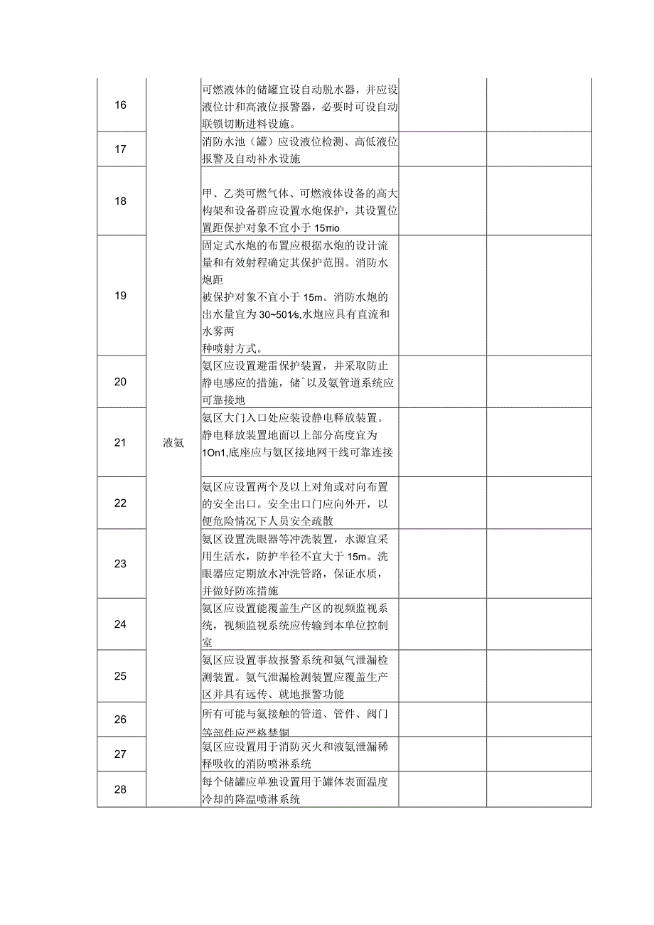 液氨、液化气专项检查表.docx_第2页